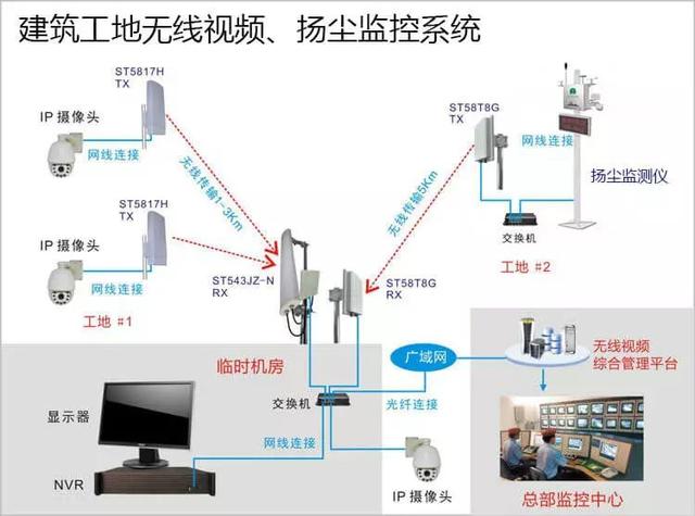 多次有弱電VIP技術(shù)群中的朋友討論到遠(yuǎn)程監(jiān)控的應(yīng)用，也有很多朋友問到弱電君，遠(yuǎn)程監(jiān)控的實現(xiàn)的諸方面問題，那么今天我們來看下這篇內(nèi)容。