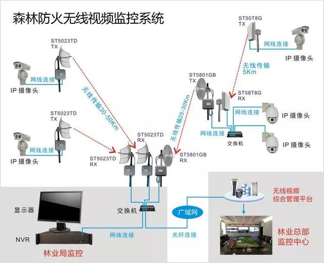 無線遠(yuǎn)程監(jiān)控系統(tǒng)能用在什么地方？