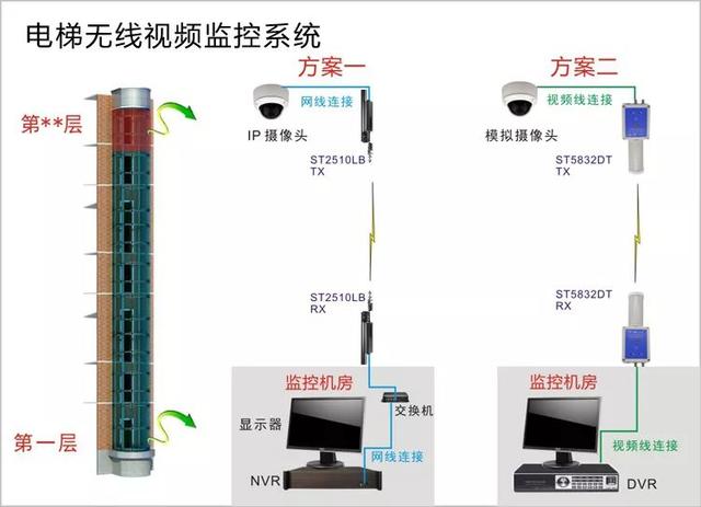 無線遠(yuǎn)程監(jiān)控系統(tǒng)能用在什么地方？