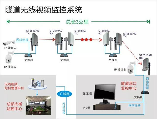 無線遠(yuǎn)程監(jiān)控系統(tǒng)能用在什么地方？