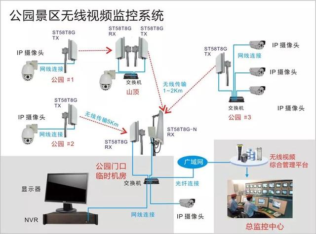 無線遠(yuǎn)程監(jiān)控系統(tǒng)能用在什么地方？